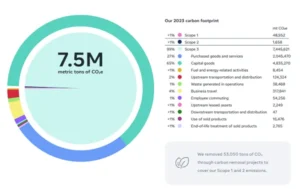 Meta's Impactful Social Responsibility Efforts: A Comprehensive Overview
