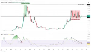Solana Poised to Take Over DeFi and Payments, Could Achieve