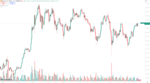 Tide Capital's Bullish Outlook: BTC and Altcoins Surge Amid Fed
