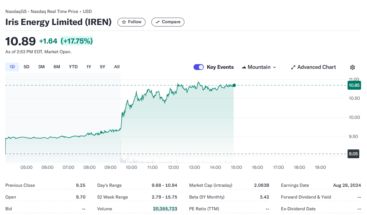 MicroStrategy Stock Skyrockets with Bitcoin Price Surge to $69,000, Sets New Record High Crypto Stocks Rally