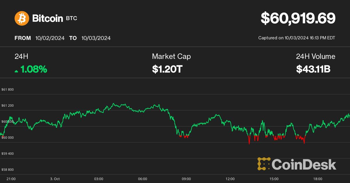 Bitcoin Dominance Surges, Altcoins Struggle; Aptos Shines, SUI Falters