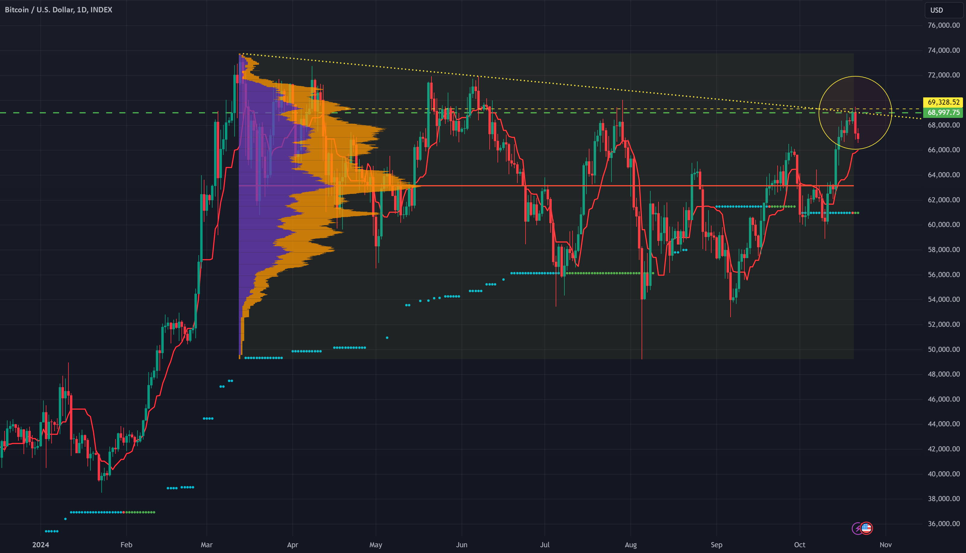 Bitcoin price hits all-time high of $60,000, sending shockwaves through