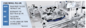 View of Hyundai Motor Group's Global Innovation Center in Singapore. Hyundai has made the plant in a virtual space and allowed it to operate remotely. Hyundai Motor Company