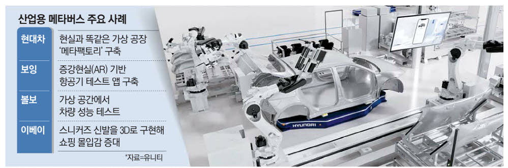 View of Hyundai Motor Group's Global Innovation Center in Singapore. Hyundai has made the plant in a virtual space and allowed it to operate remotely. Hyundai Motor Company