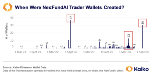 Kaiko Uncovers Wash Trading Data on Crypto Markets - Exposing