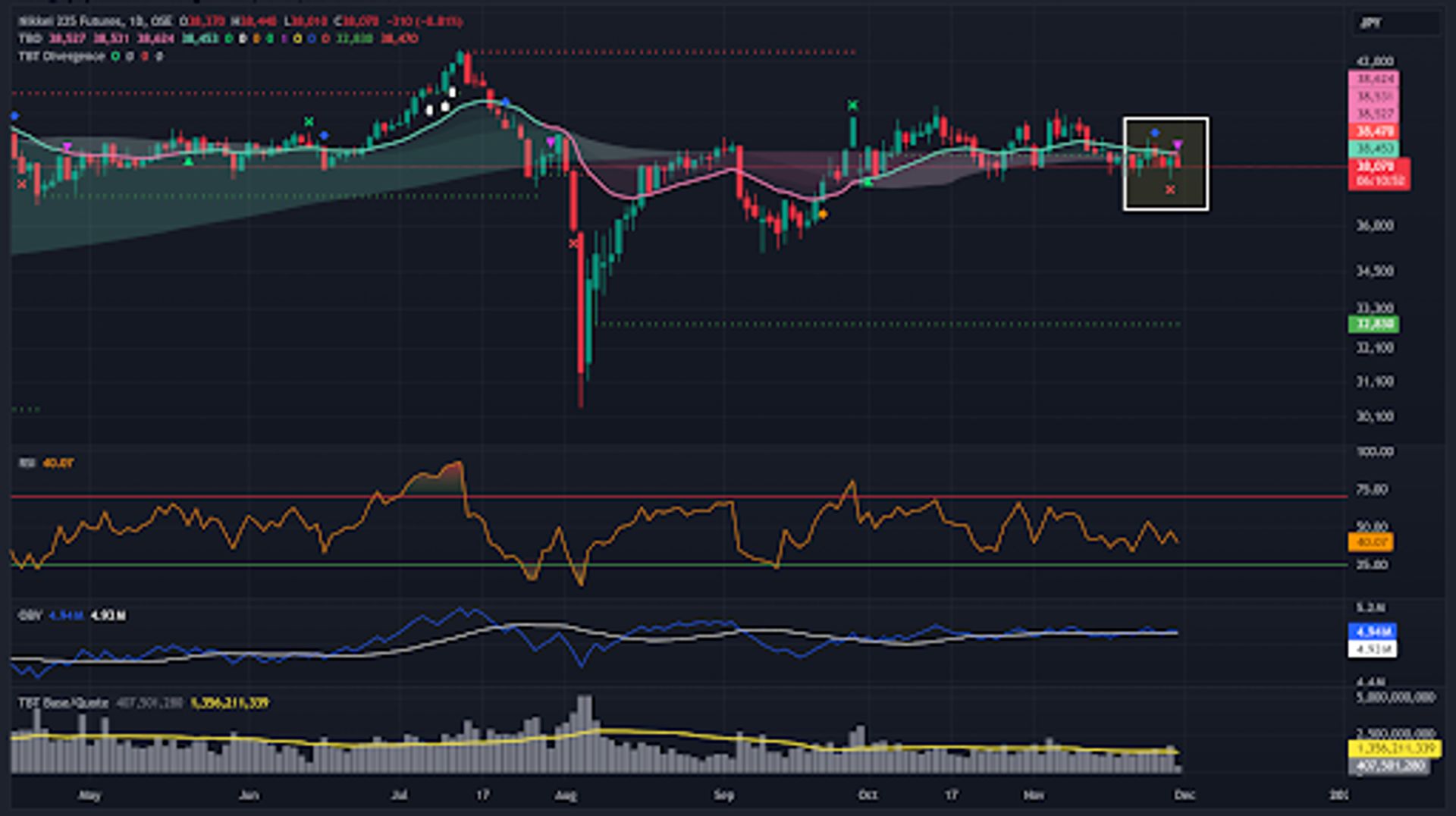 Bitcoin Consolidates as Altcoins Gear Up for Weekend Surge Amid