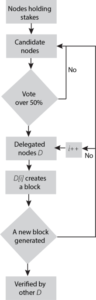 Boosting IoT Data Sharing with Lightweight Consensus Algorithm for Enhanced