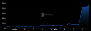 DeFi Points Tokenization App Rumpel Skyrockets 760% to $46M TVL