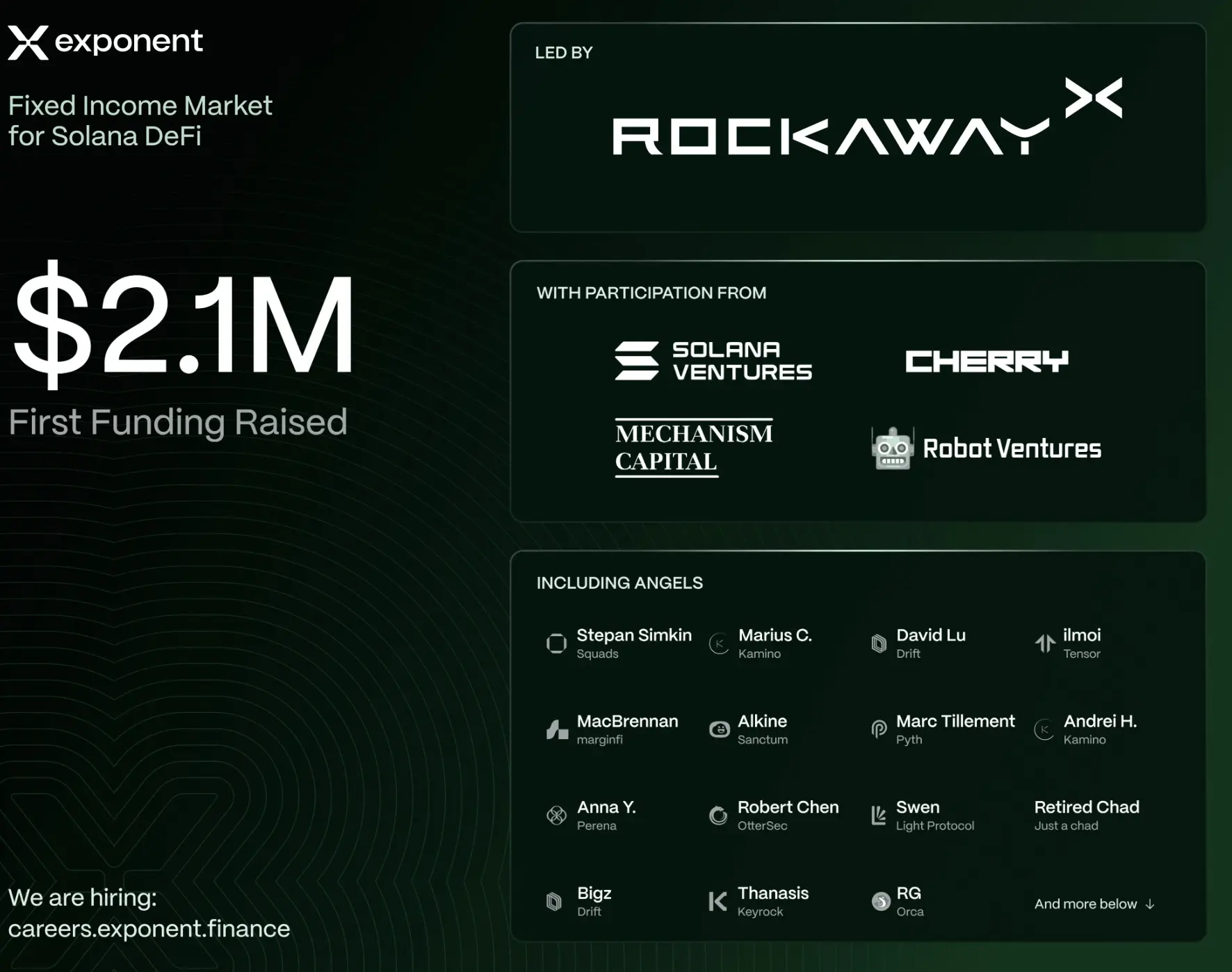 DeFi Project Exponent Secures $2.1M Funding with RockawayX Leading the