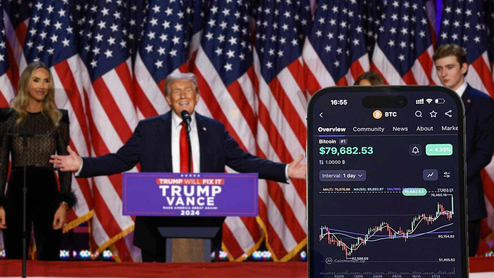 Why Ignoring Bitcoin is a Risk You Can't Afford -