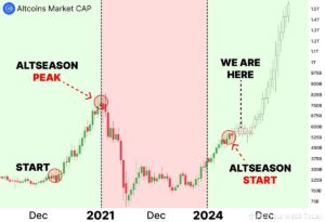 Altcoin Season in Full Swing: Historic Rise Ignites Crypto Market