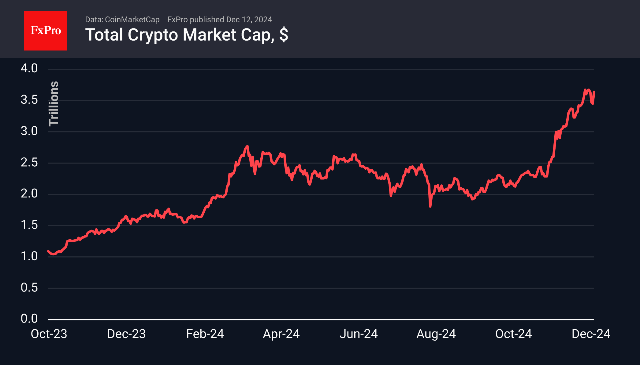 Bitcoin and Ethereum Poised to Shatter Resistance Levels in Forex
