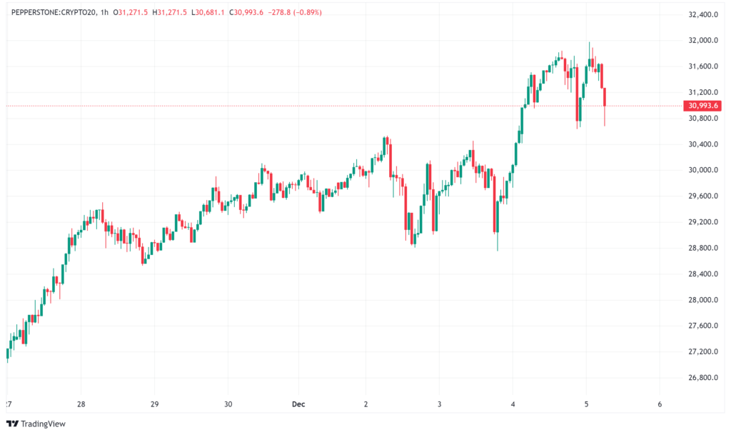 Daily Crypto Signals: BTC Nears $100K, Altcoin Season, and Crypto Market Trends for 2025