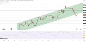 Ethereum Dips Below $4,000