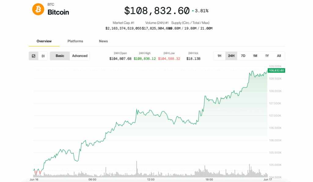 CoinDesk News Image