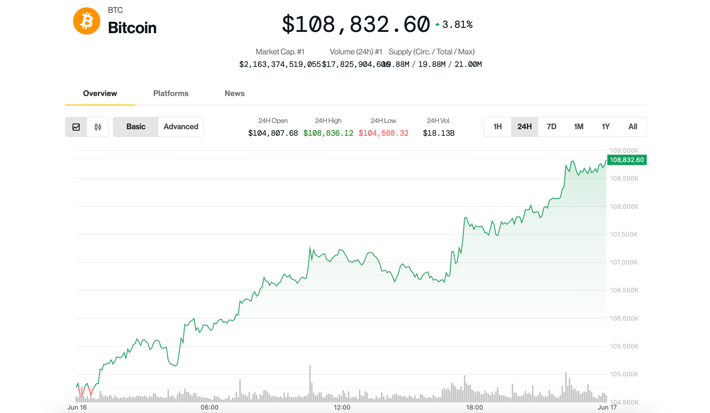 CoinDesk News Image