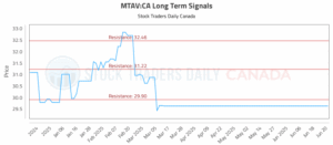 Discover MTAV: Unleashing Optimized Trading Opportunities for Investors