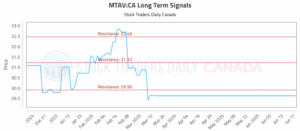 MTAV Stock Performance Analysis: Key Insights for Today's Traders